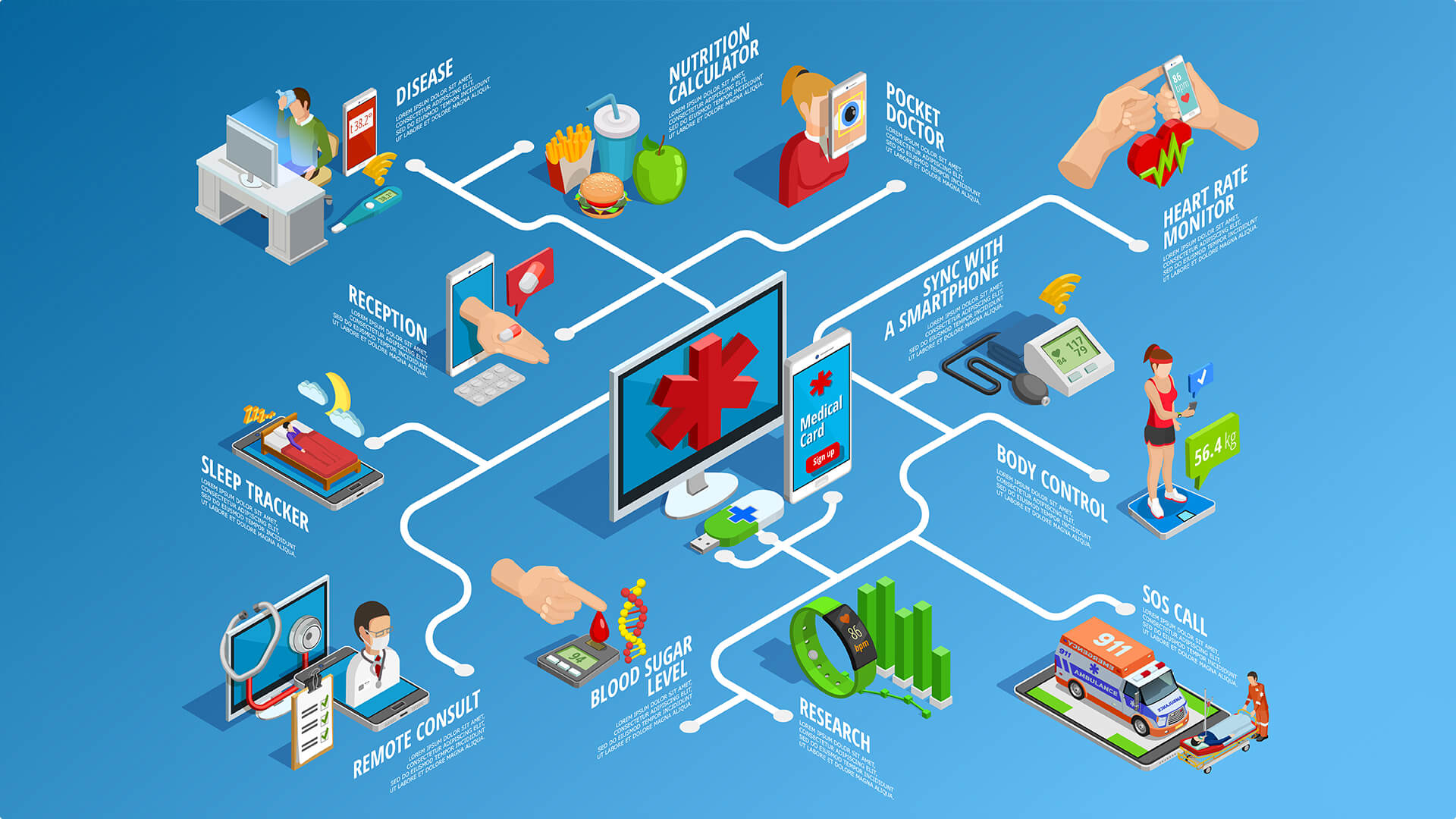 Illustrated isometric health technology network featuring telemedicine, sleep and disease monitoring, nutrition tracking, emergency services, and fitness monitoring.