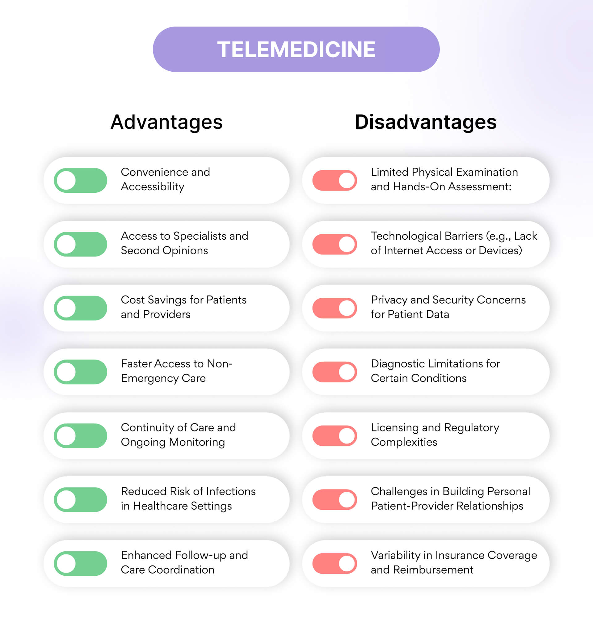 telemedicine advantages and disadvantages