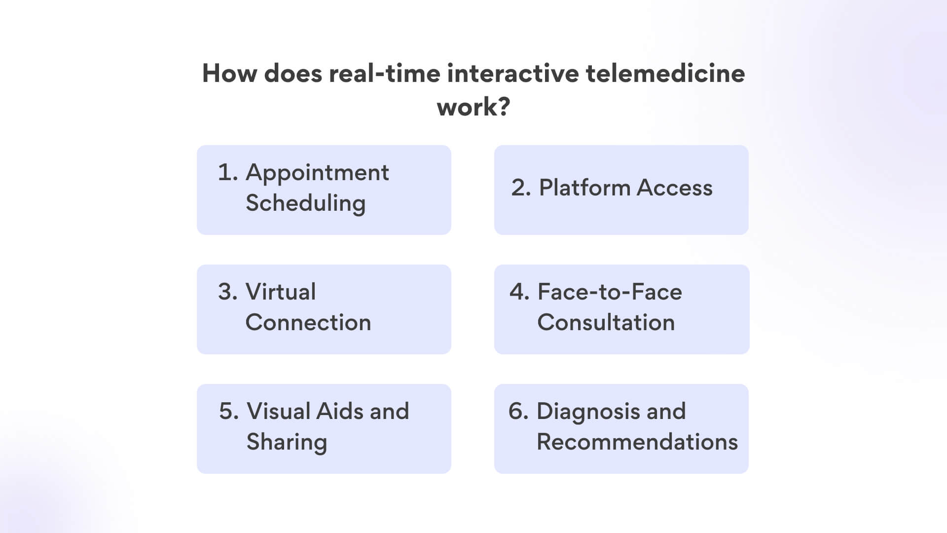how does real time interactive telemedicine work
