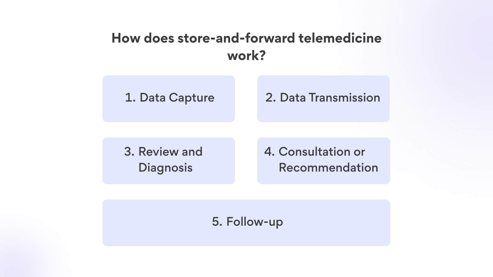 how does store and forward telemedicine work
